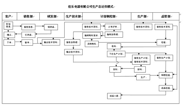 米优app怎么注册刘老师《仓储管理计划纲要》的培训现场