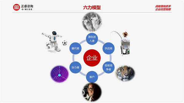 gzkaili2商学院《2022年企业年度经营计划制订与预算管理》课程