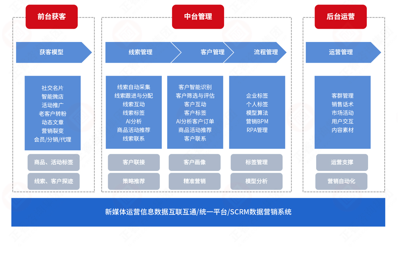 数字化营销 数字化营销
