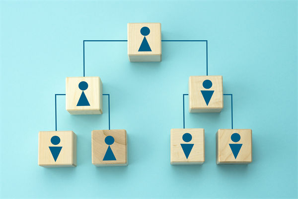 管控流程繁琐，决策效率低下，集团管控如何做减法？