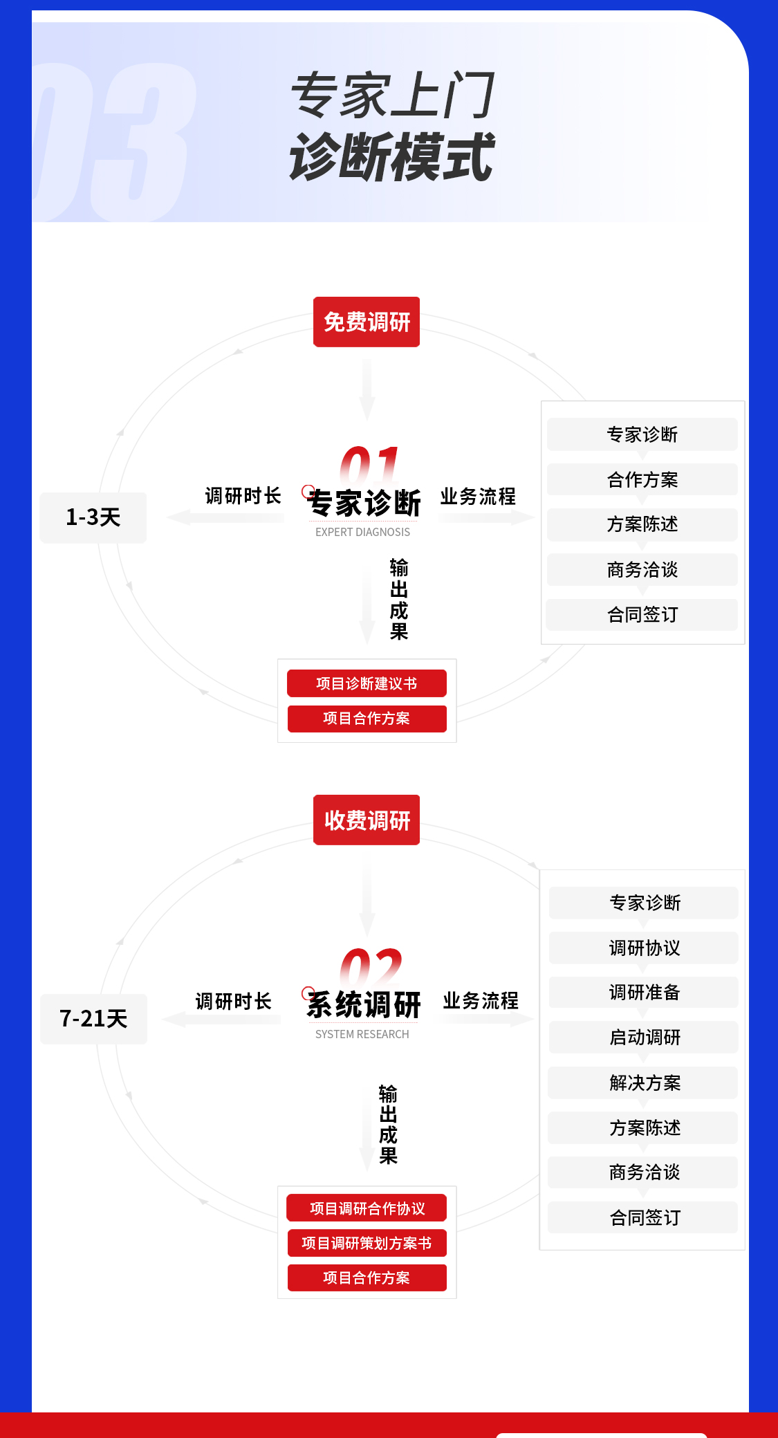管理专家上门诊断