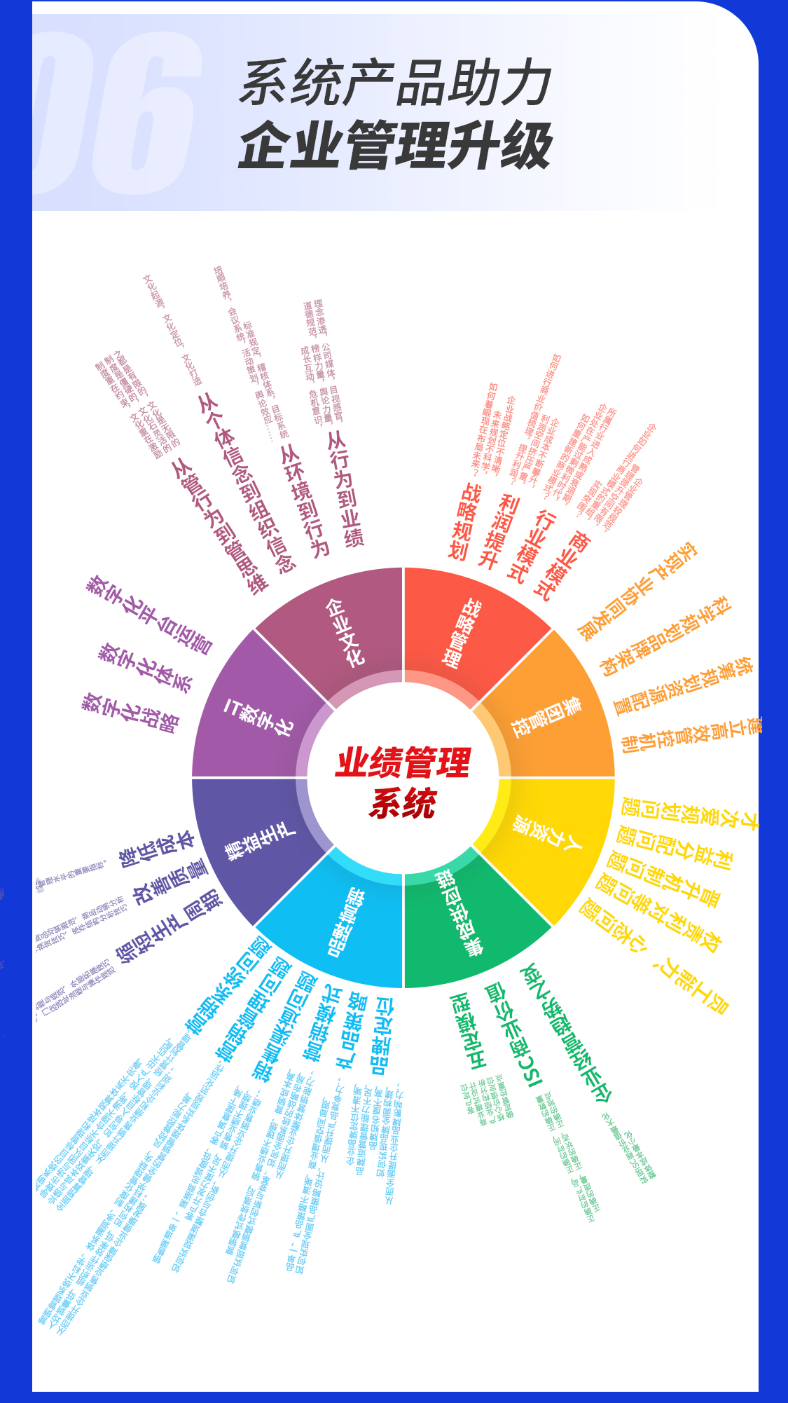管理专家上门诊断