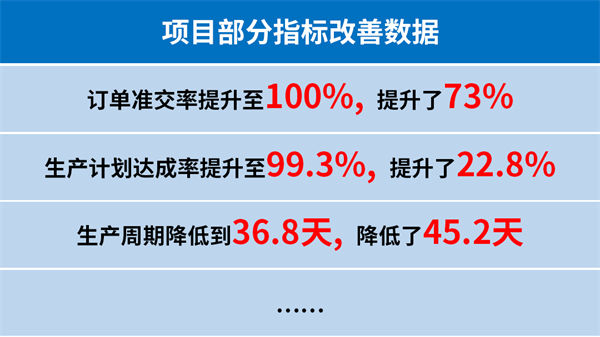 台州汇正汽车电机有限公司系统管理升级项目部分指标改善数据