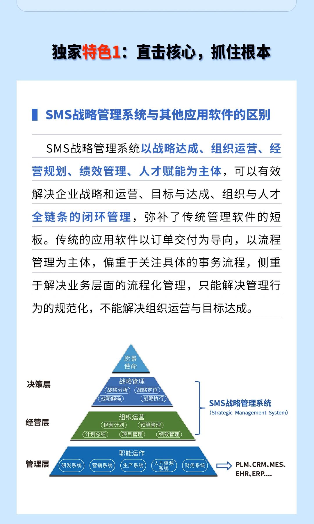 战略突围，数字赋能——从战略到执行SMS产品说明会