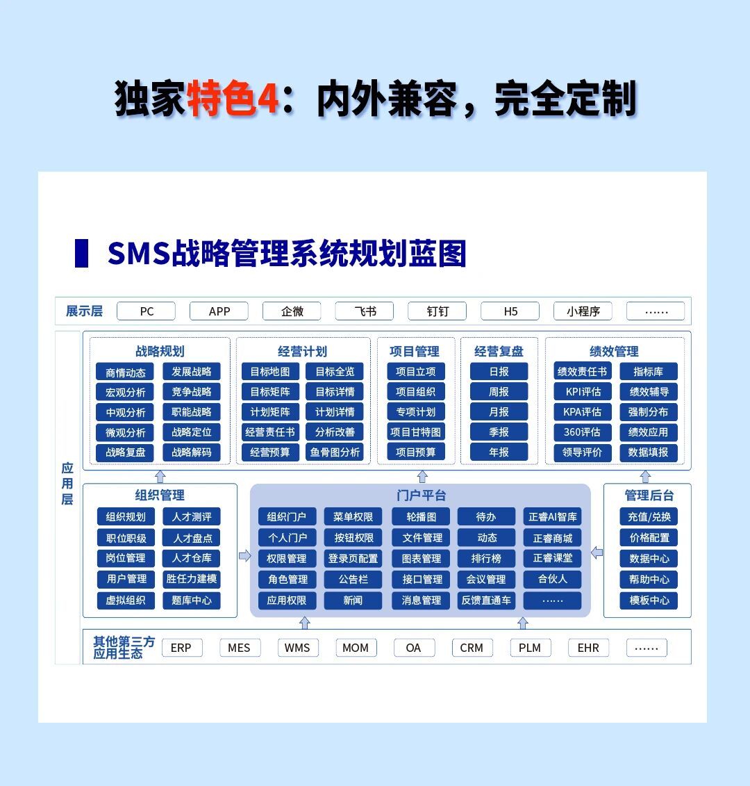 战略突围，数字赋能——从战略到执行SMS产品说明会