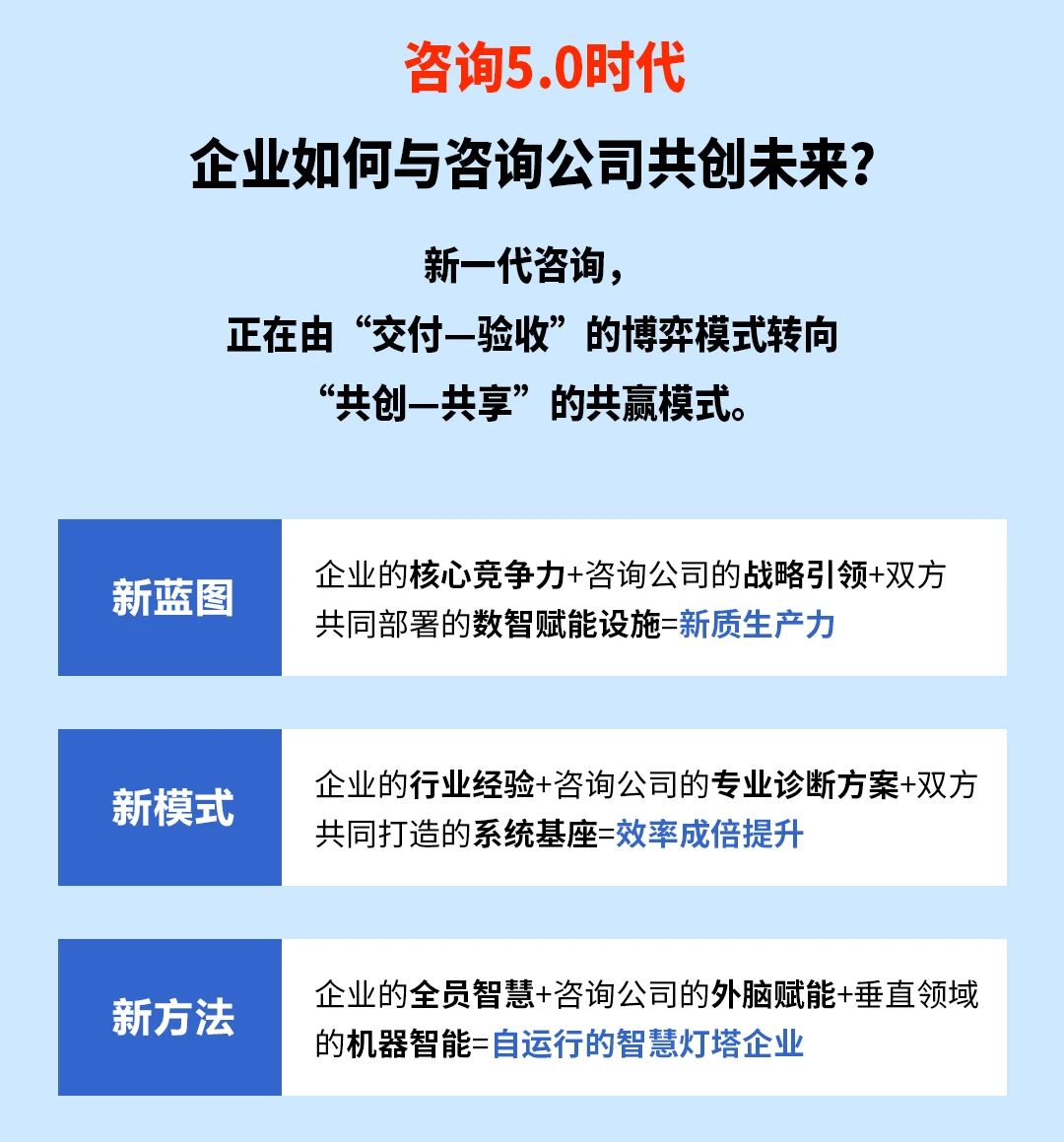 战略突围，数字赋能——从战略到执行SMS产品说明会