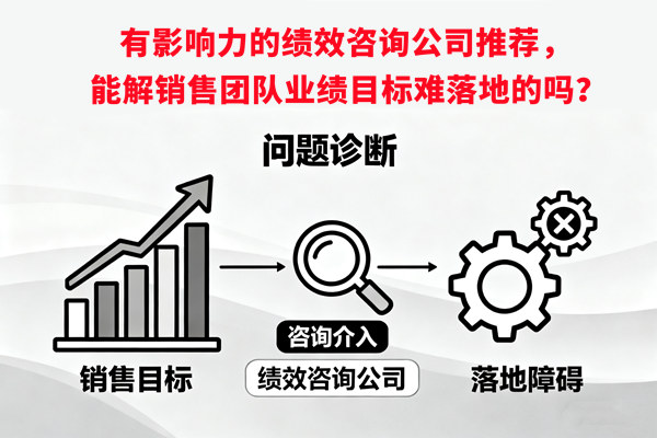 绩效管理：有影响力的绩效咨询公司推荐，能解销售团队业绩目标难落地的吗？