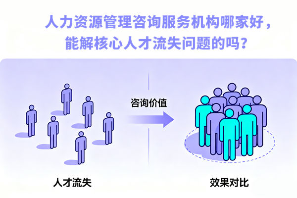 人力资源管理咨询服务机构哪家好，能解核心人才流失问题的吗？