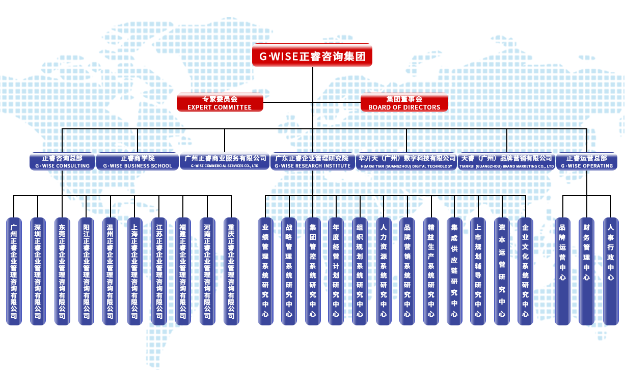 优米体育限时特惠架构